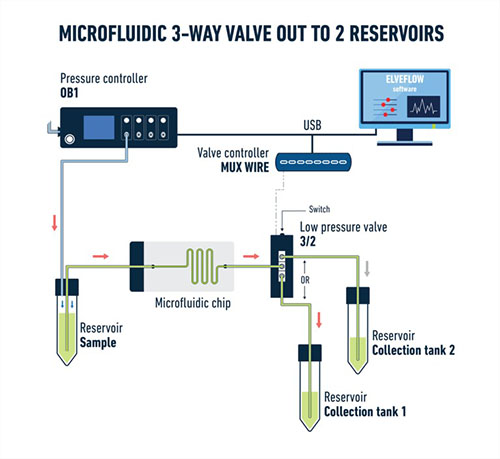 05-VALVES RANGE MUX WIRE-04